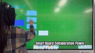 IBoard Smart Board eleva reuniões