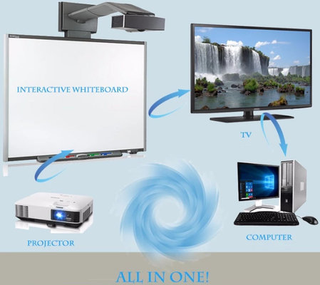 Whiteboard interativo para a educação/negócio, Smart fixado na parede Whiteboard um tamanho de 102 polegadas
