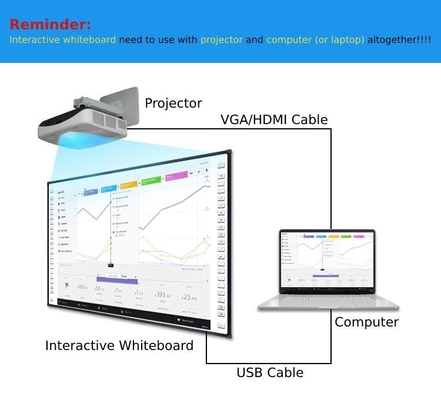 Funções ricas e diversificadas AI Assistente inteligente reconhecimento de voz quadro digital interativo com efeito de exibição excepcional