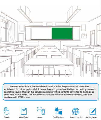 75 polegadas equipamento educacional touch screen melhor Smart Board interligado LCD Smart Blackboard