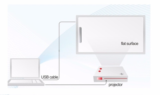 Área de projeção de acordo com o tamanho do quadro branco Display interativo de painel plano com Android versão 13