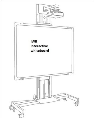 Anotação feita conveniente com Multi Touch Interactive Whiteboard e Software poderoso