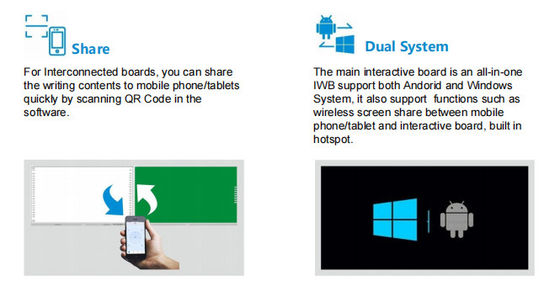 IBoard Factory Wholesale Inteligente Interconectado Gravável Compartilhável Blackboard Interativo Whiteboard Solução Para Escola Colaboração Brainstorming estilos de caneta Tabuleiro de escrita