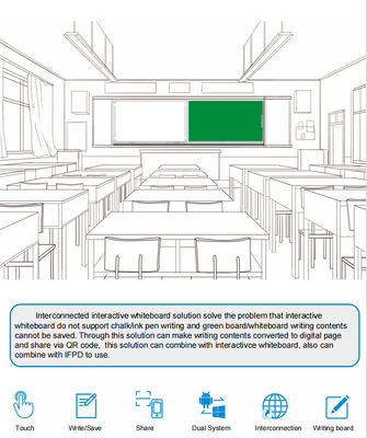 IBoard Factory Wholesale Inteligente Interconectado Gravável Compartilhável Blackboard Interativo Whiteboard Solução Para Escola Colaboração Brainstorming estilos de caneta Tabuleiro de escrita