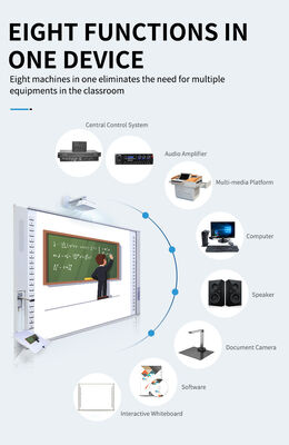 Quadro Interativo Iboard com Tecnologia de Toque Infravermelho, Reconhecimento de Gestos e Recursos Educacionais Embutidos