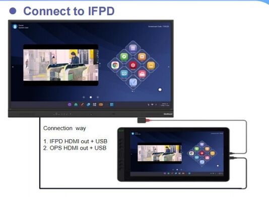 15.6 polegadas Digital Writing Board com 1920x1080 Resolução e 178 Graus ângulo de visão para Design Office