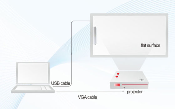 Pênis eletrônico portátil sem fio com função de clique do cabo USB