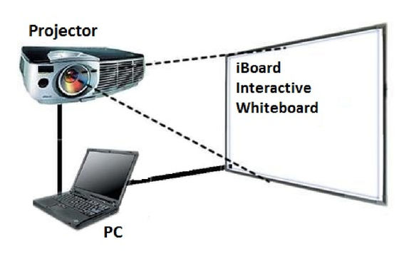 98 polegadas Infravermelho Smart Digital Board Touch Screen Tabuleiro Interativo Com Projector Para Sala de Aula