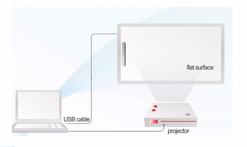 Área de projeção de acordo com o tamanho do quadro branco Display interativo de painel plano com Android versão 13